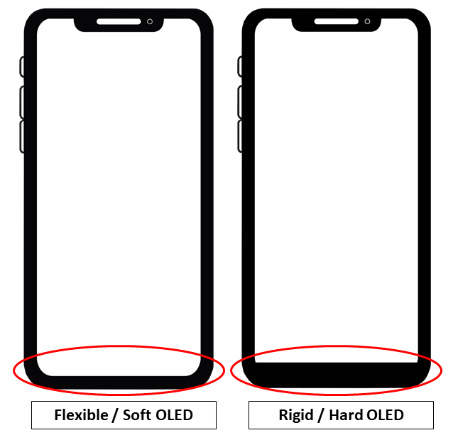 iPhone X Display-Typen – Qualitätsunterschiede – repedia