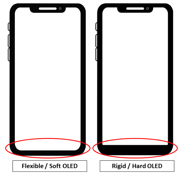 iPhone X Displays - Qualitätsunterschiede